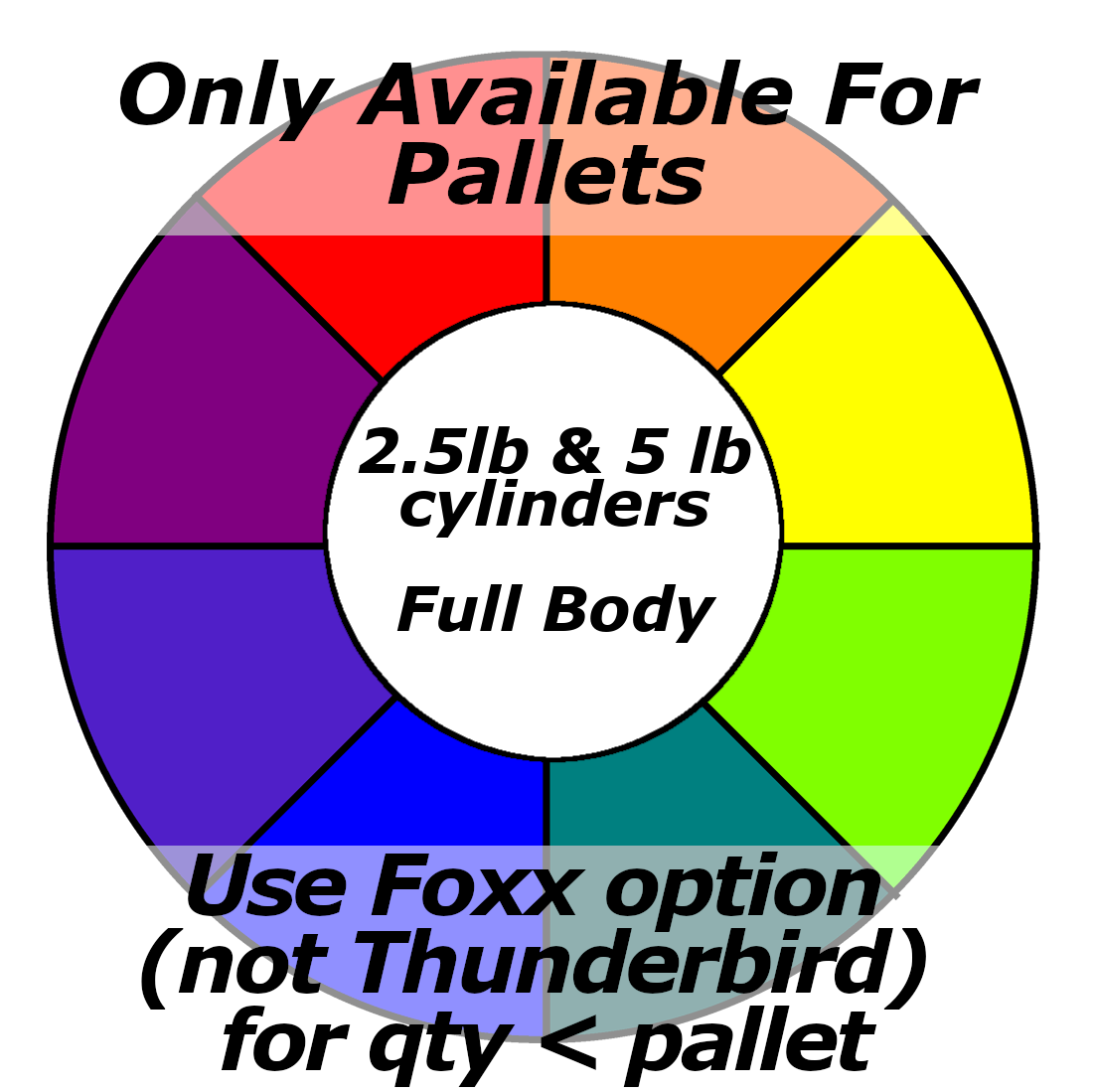 Cylinder Paint for Thunderbird Cylinders, 2.5 lb or 5 lb (Full Body)