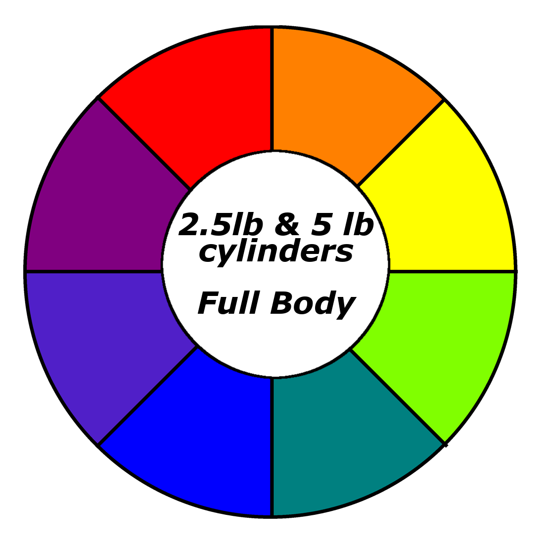 Paint-2.5 Lb, 5 Lb (Full Body) Foxx